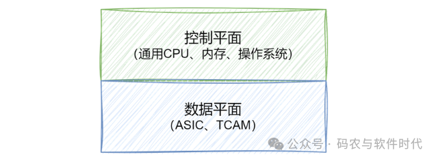 网络基础：路由表