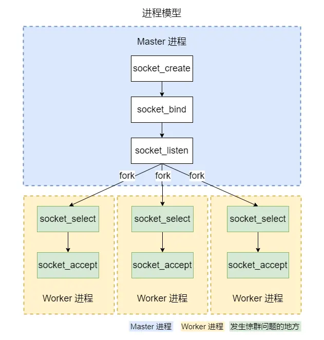 OpenResty vs Webman 谁才是世界上最快的Web框架？