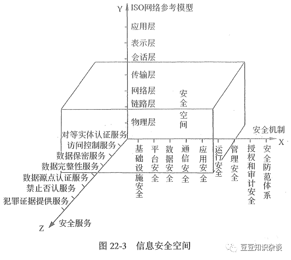 软考高项学习笔记|22-2 信息安全系统工程