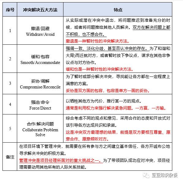 软考高项学习笔记|9-2 项目人力资源管理工具和文件