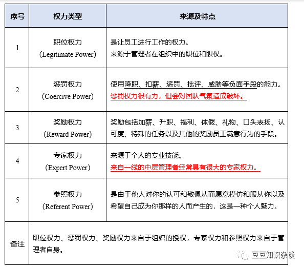 软考高项学习笔记|9-2 项目人力资源管理工具和文件