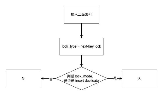 MySQL insert 语句加锁分析（下）