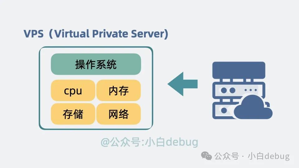 docker 和传统虚拟机有什么区别？