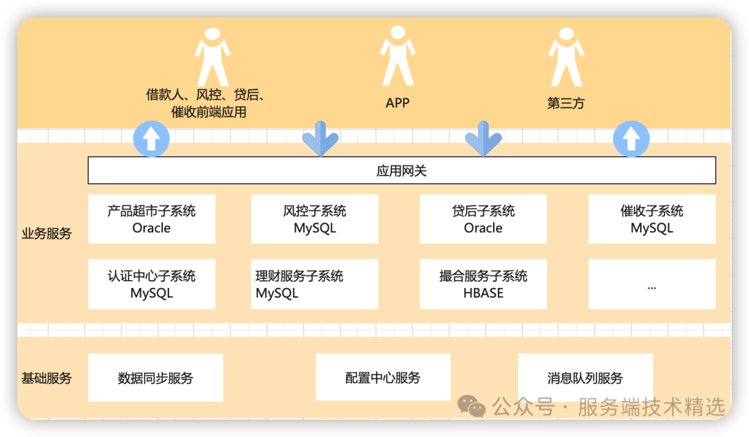 【微服务】什么是微服务架构？它又有哪些特点呢？