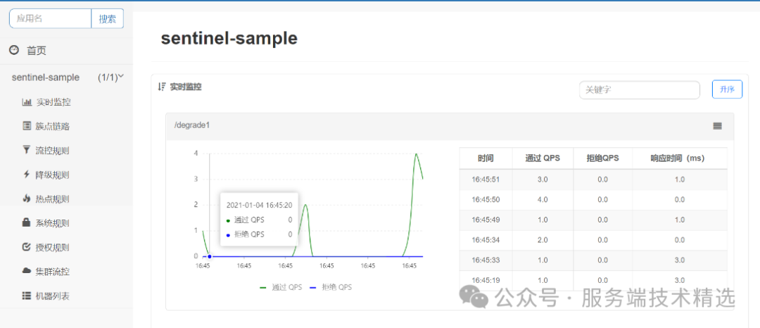 【微服务-Sentinel】微服务架构避免雪崩之服务限流实战