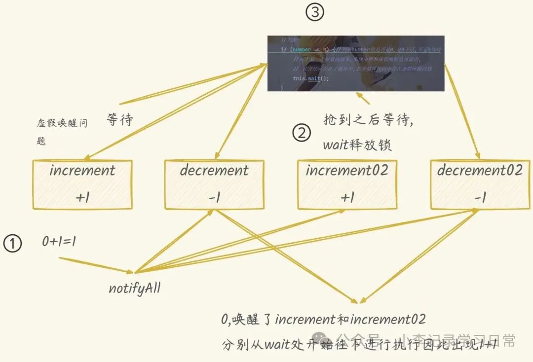 万字长文扫盲JUC基础(上)