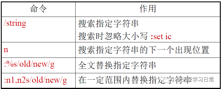 Linux关机重启命令与Vim编辑的使用