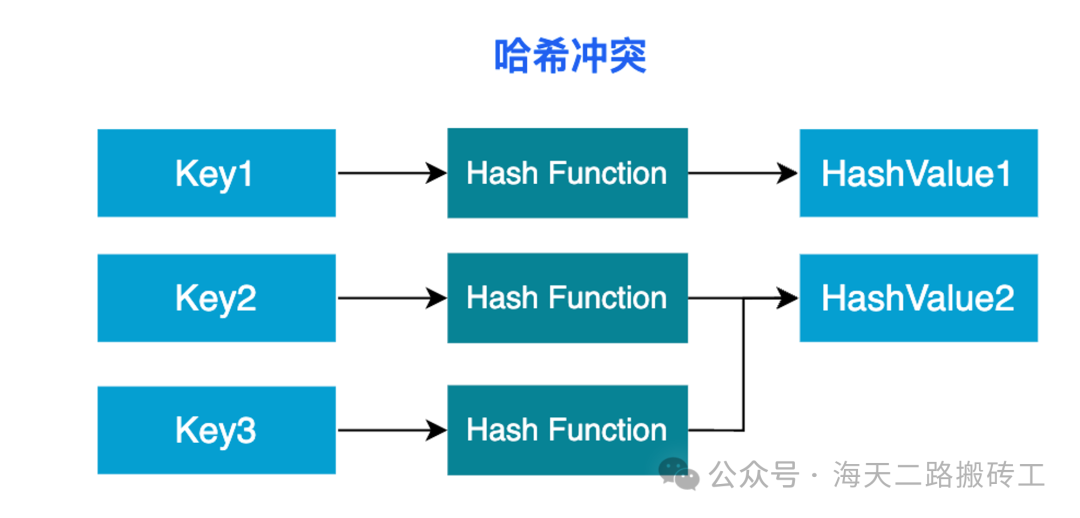 深入理解Go语言中的map：结构、性能与最佳实践