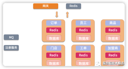 微服务间千丝万缕的关系如何处理？