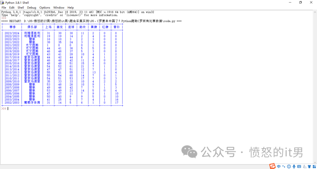 C罗要来中国了！Python爬取C罗所有比赛数据