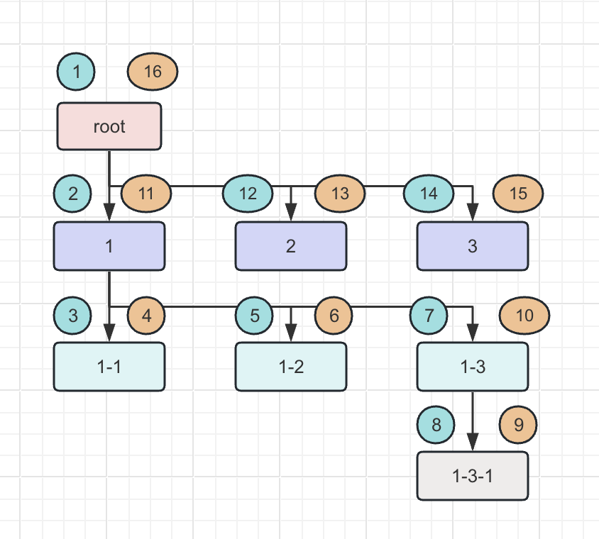 React 源码中最重要的部分