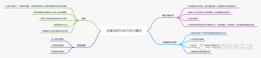 DDD核心模式详解