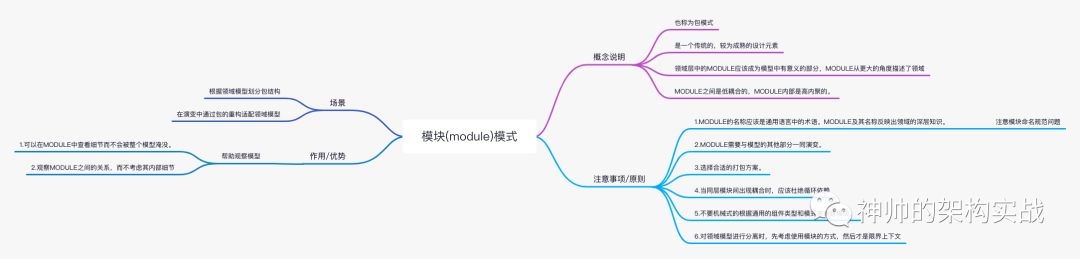 DDD核心模式详解