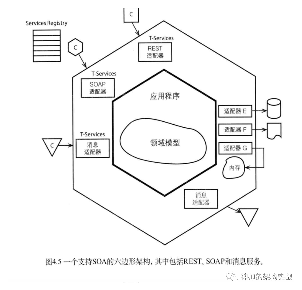 DDD的架构风格