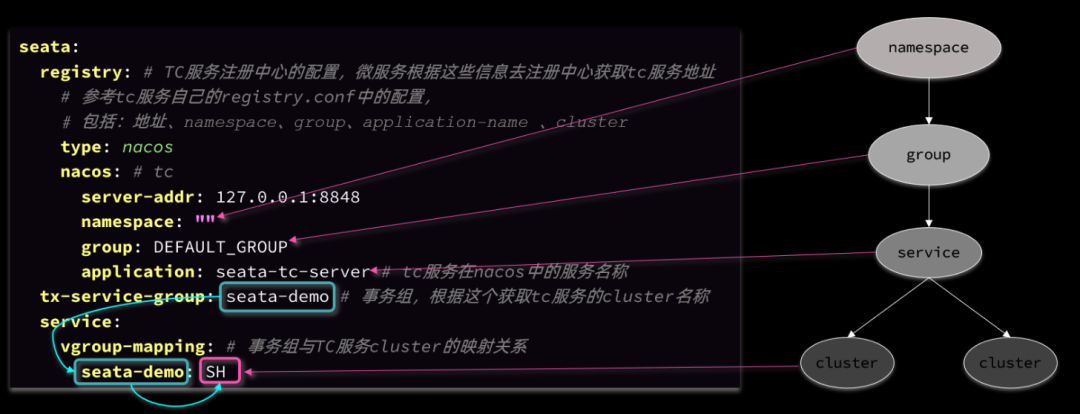 Seata 分布式事务入门篇之 XA 模式