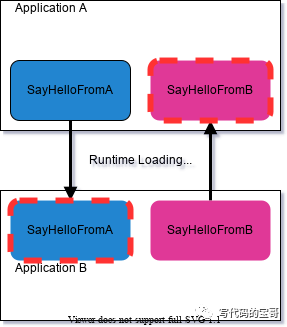 webpack 5 模块联邦入门教程