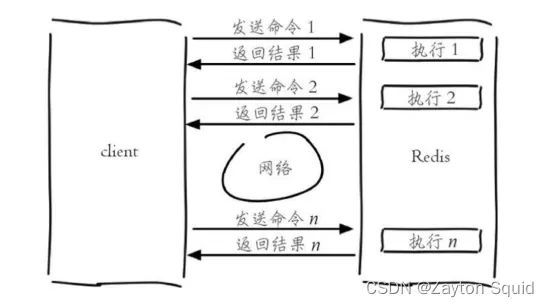 Redis之基础篇