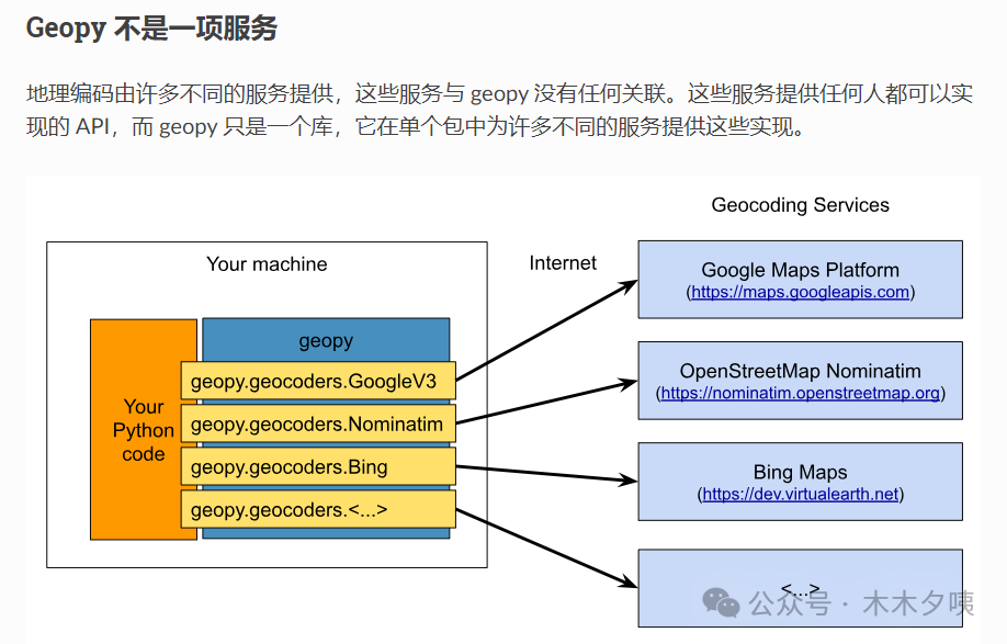 Geopy，一个超神奇的python库