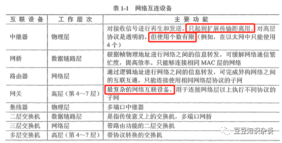 软考学习笔记| 1-3-1 常规信息系统集成技术