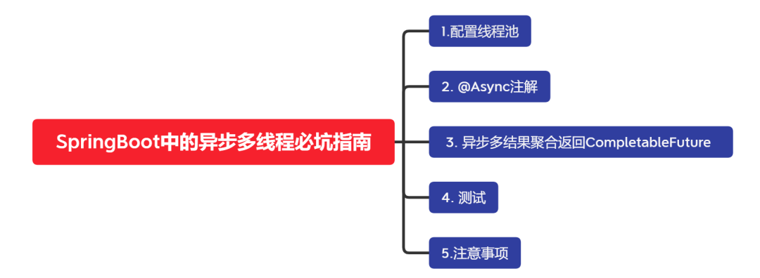 SpringBoot中的异步多线程使用及避坑指南