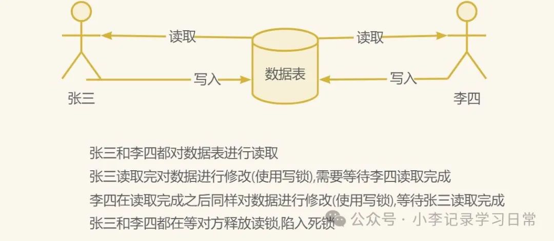 万字长文扫盲JUC基础(下)