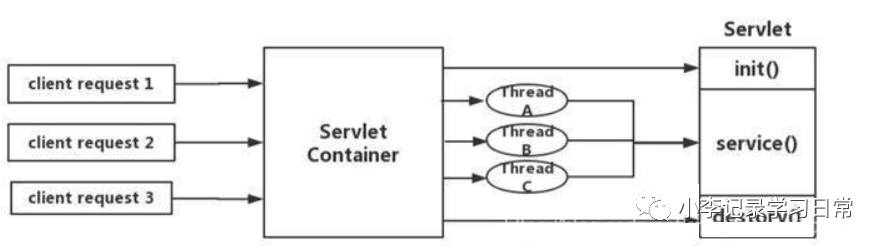 SpringCloud微服务网关之GateWay