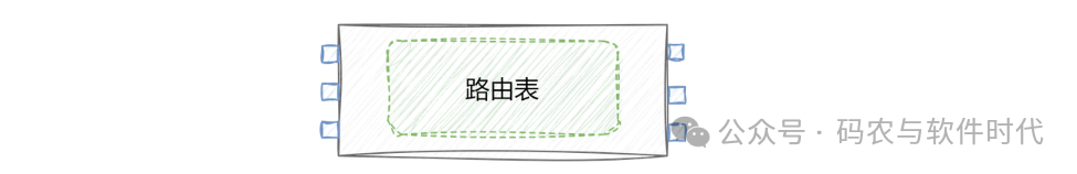 网络基础：路由表