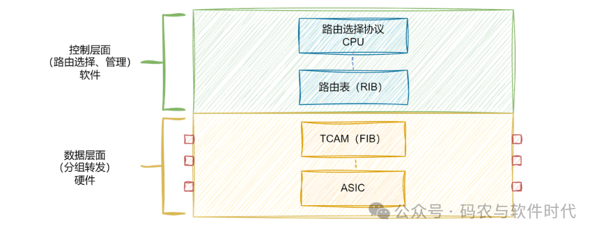 网络基础：路由表