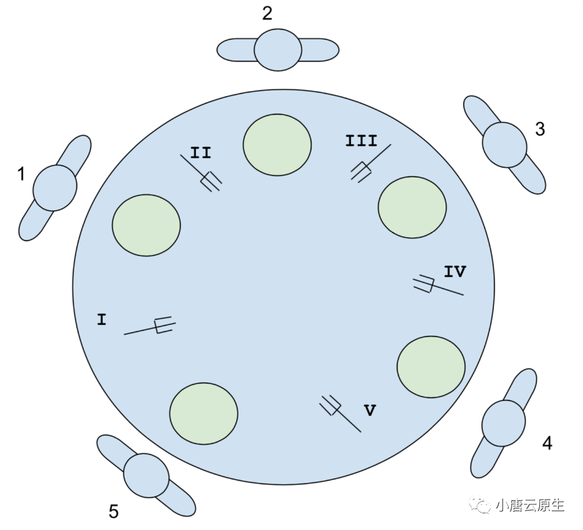 【Practical-Go-Lessons】Go并发-基础