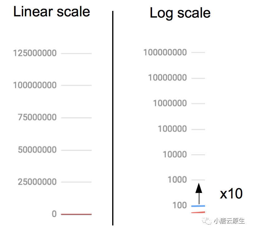 【Practical-Go-Lessons】基准测试