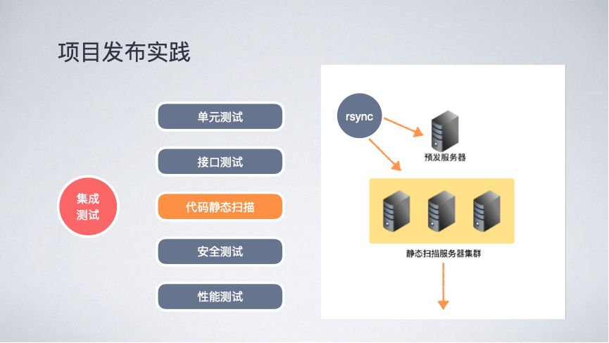 静态扫描为你的PHP项目上线保驾护航