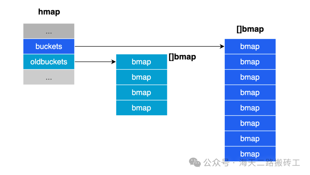 深入理解Go语言中的map：结构、性能与最佳实践