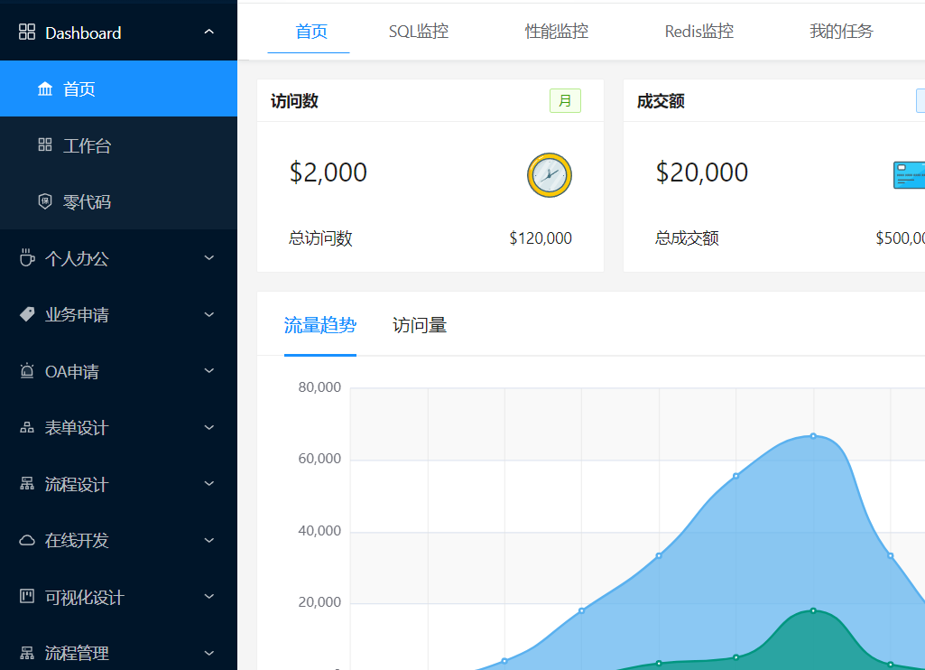 36.9K star ! 推荐一个酷炫低代码开发平台！功能真强大！