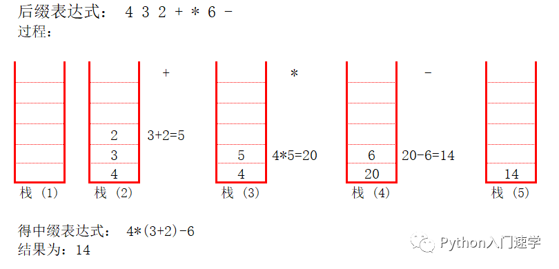 4张图快速掌握前、中、后缀表达式的转换