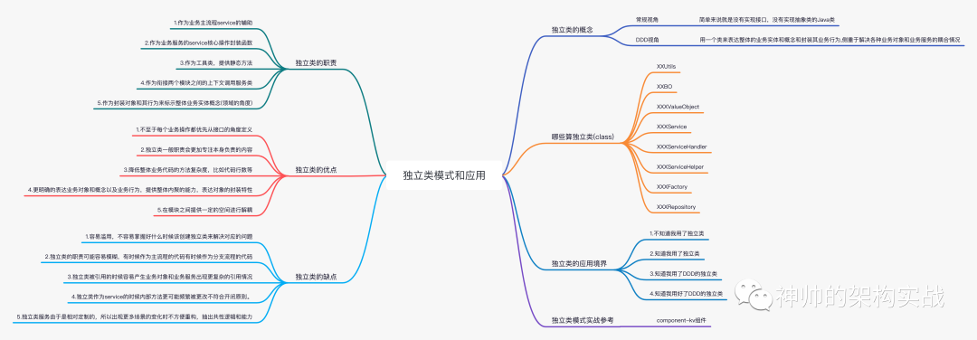 DDD独立类模式你用到了吗