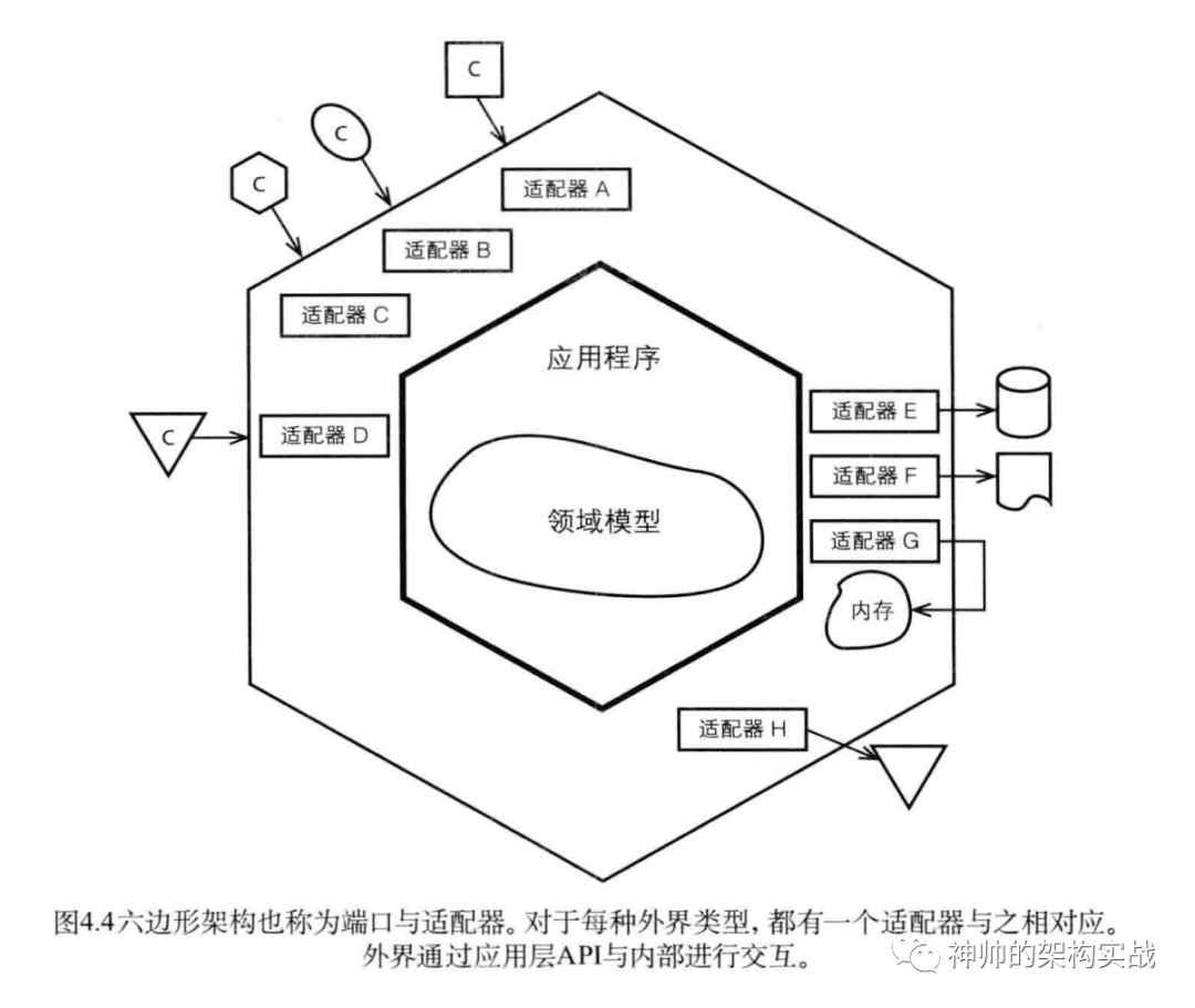 DDD的架构风格