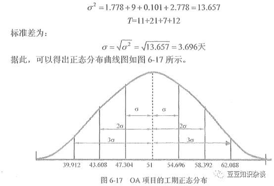 软考高项学习笔记|6-3 项目进度管理的技术和工具