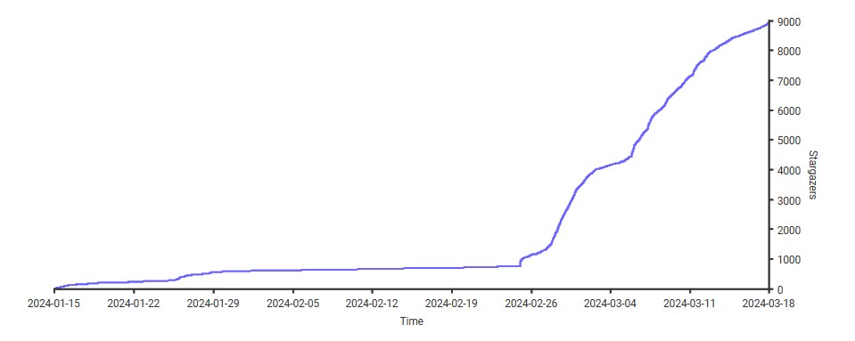 9.1K star！在docker中运行windows，这个项目牛逼！