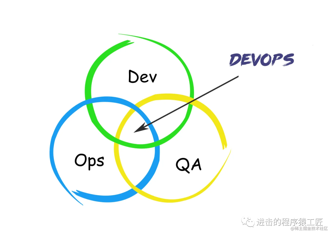 浅谈DevOps:如何打造高效的软件开发流程