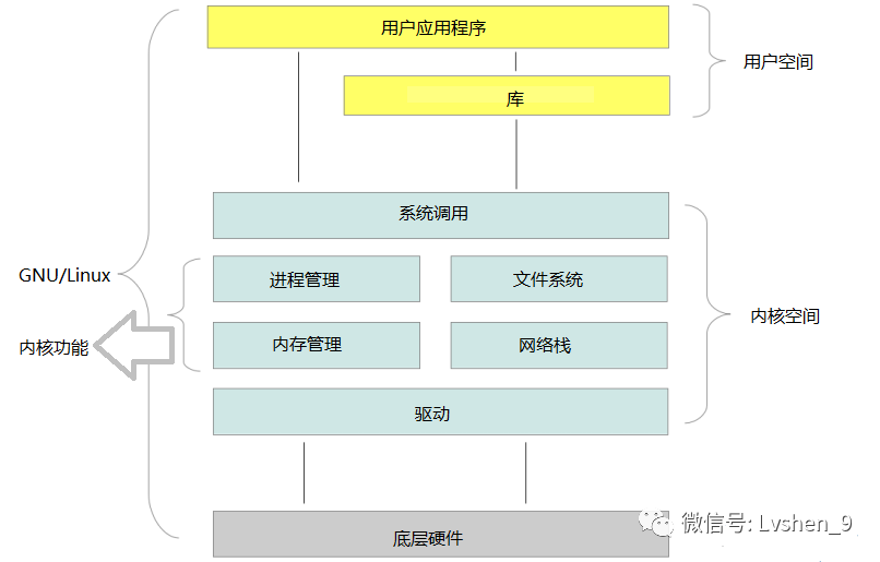 使用了零拷贝技术的Kafka，当然很快