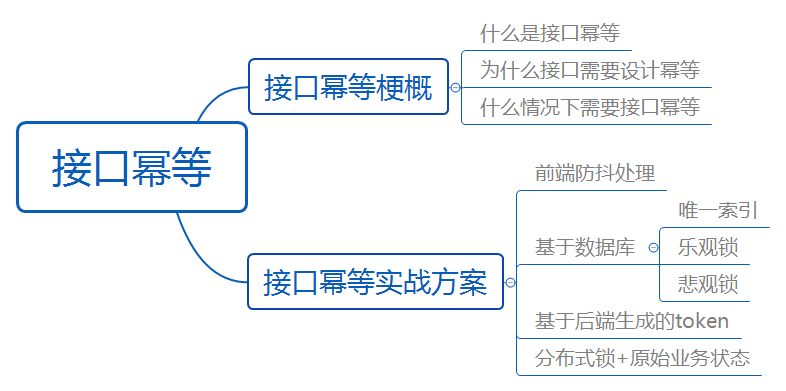 前任开发在代码里下毒，支付下单居然没加幂等