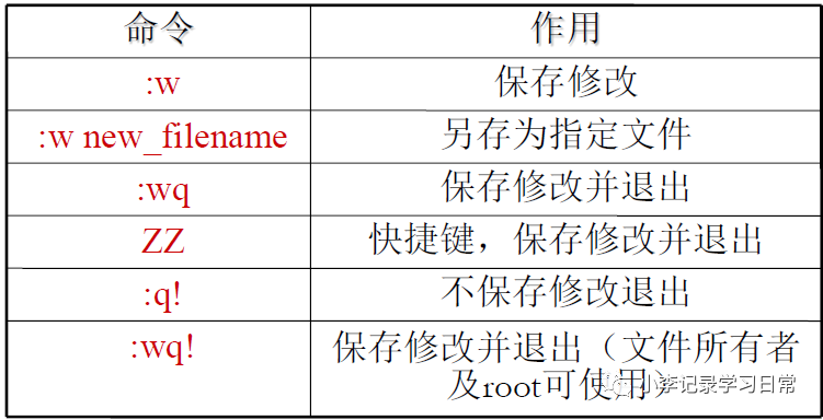 Linux关机重启命令与Vim编辑的使用