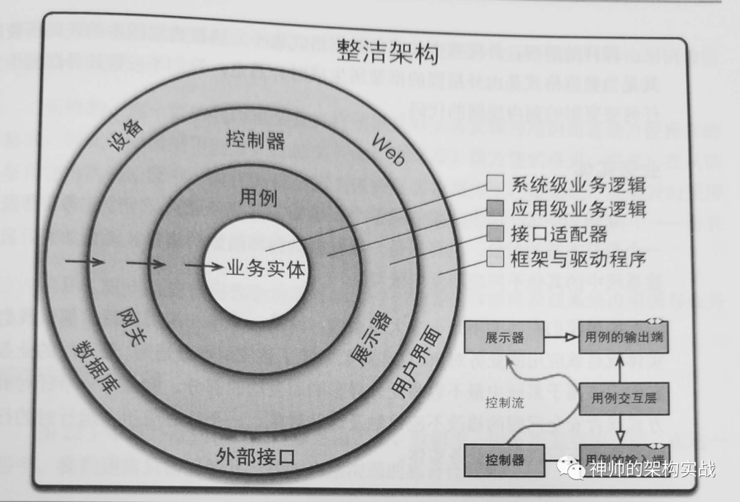 DDD的架构风格