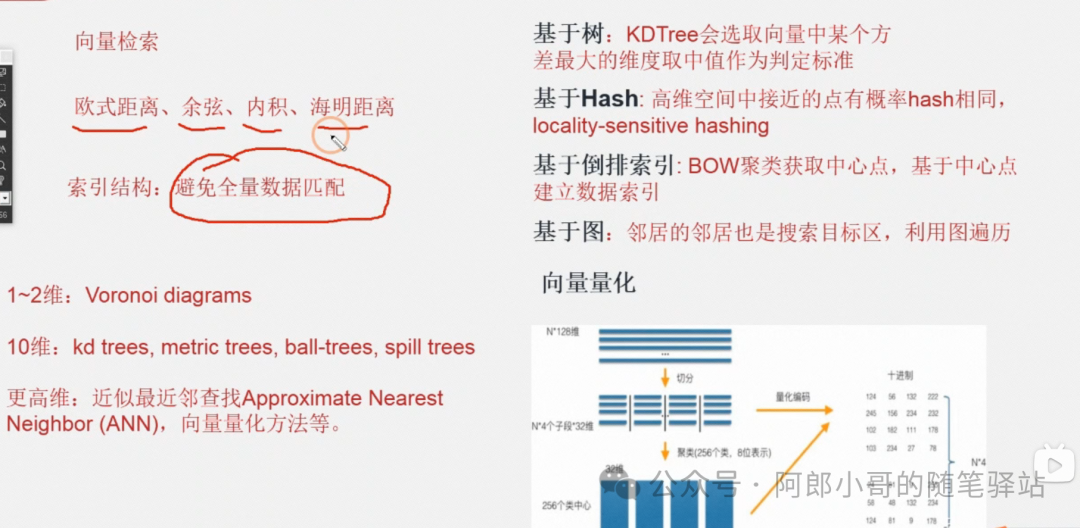 聊聊Faiss开源库的概念及理解