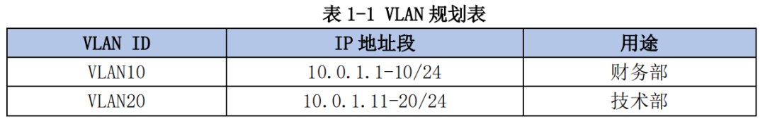 跨交换机 VLAN 的配置