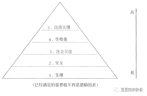 软考高项学习笔记|9-2 项目人力资源管理工具和文件