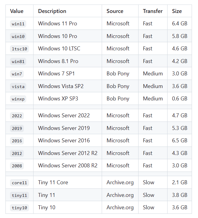 9.1K star！在docker中运行windows，这个项目牛逼！