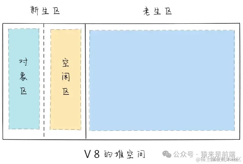 前端面试必备八股文合集之JavaScript