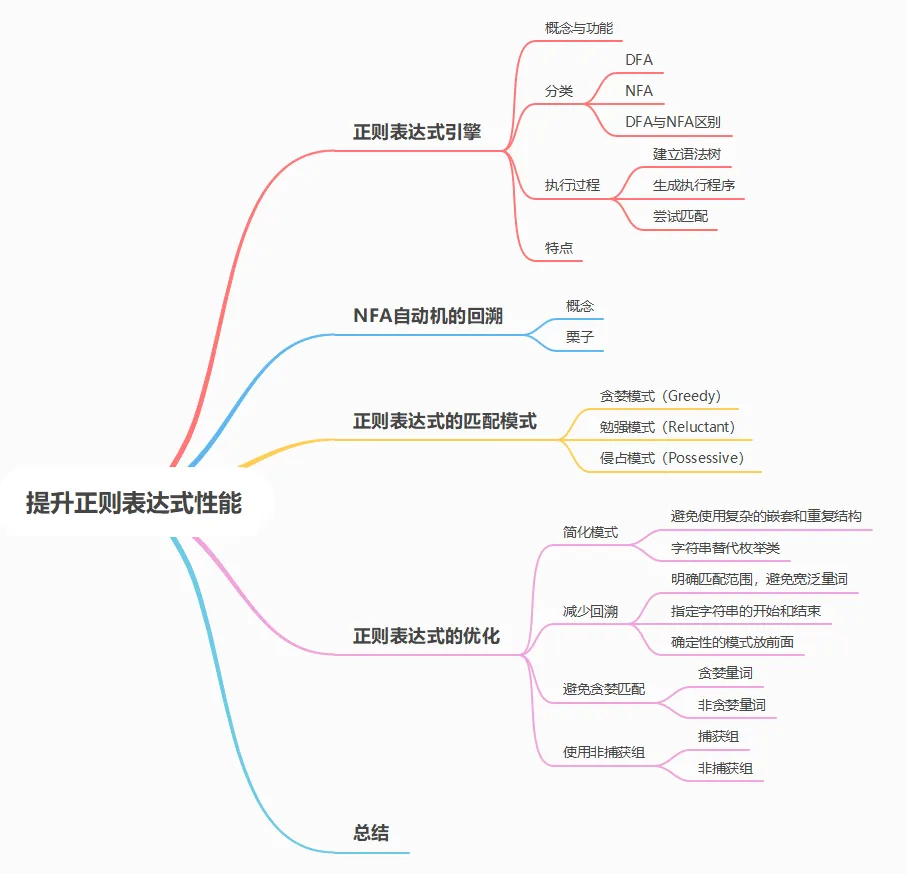 如何提升正则表达式的性能