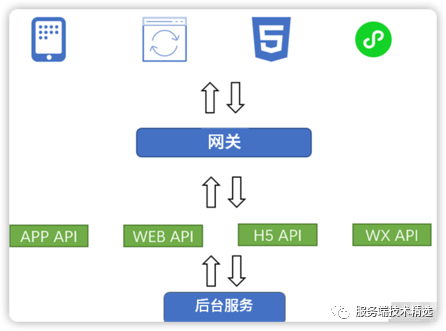 微服务间千丝万缕的关系如何处理？